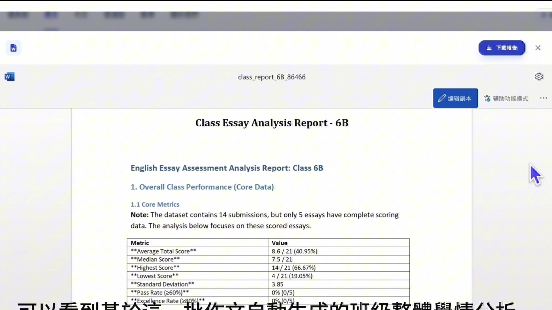 Word-format class analysis report with Average / Median / Highest / Lowest / Pass Rate metrics